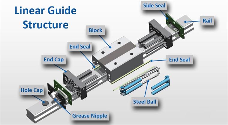 linear-guide-structure-diagram-(1)_看图王.jpg